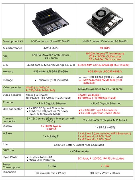 nano review compare|Compare GPU Performance – NanoReview.